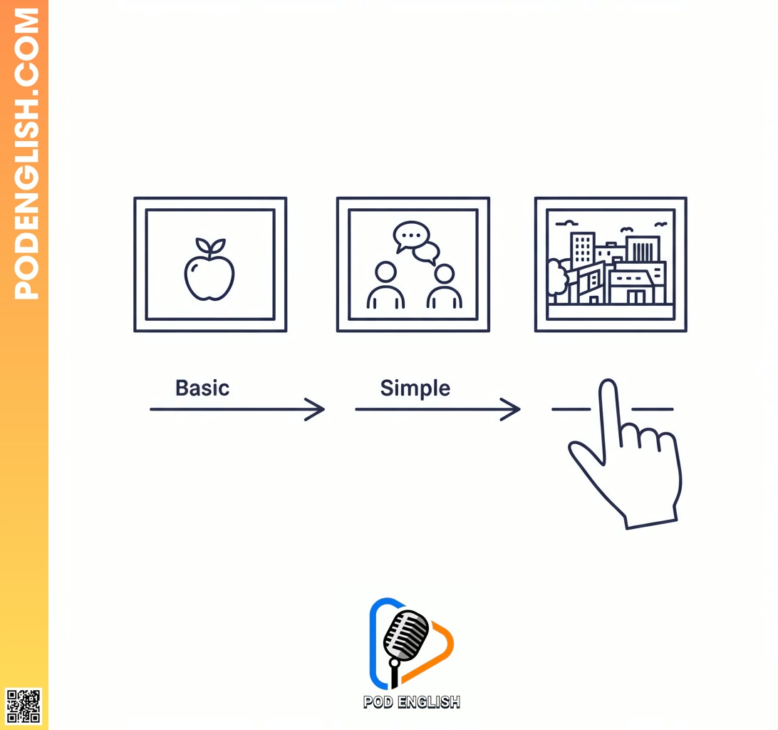 Practice Techniques: From Simple to Complex Pictures